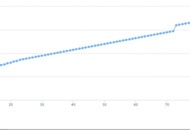打造報(bào)廢車輛處置“陽(yáng)光模式” 實(shí)現(xiàn)項(xiàng)目高溢價(jià)率成交！