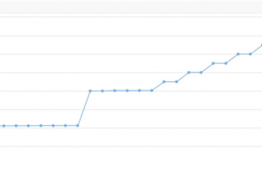 市場賦能凸顯權(quán)益價(jià)值 林權(quán)溢價(jià)率達(dá)174.19%