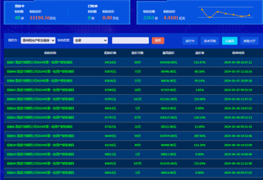 最高溢價率254.88%，助力地州國有資產(chǎn)價值最大化