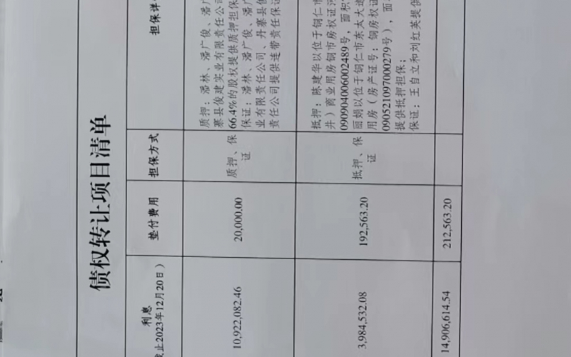 丹寨縣俊建牧業(yè)開發(fā)有限公司、黔東南中鑫源建筑材料有限公司2戶不良貸款債權(quán)及相關(guān)附屬權(quán)益整體轉(zhuǎn)讓