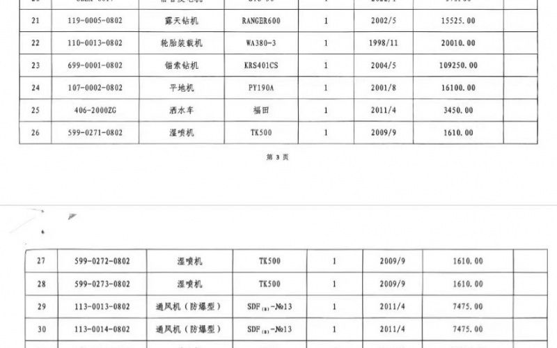 中鐵八局二公司轉(zhuǎn)讓設備一批
